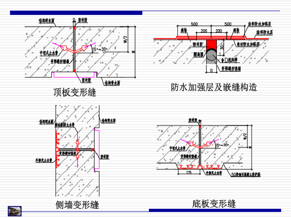 综合管廊施工亮点资料下载-综合管廊防水设计与施工要点