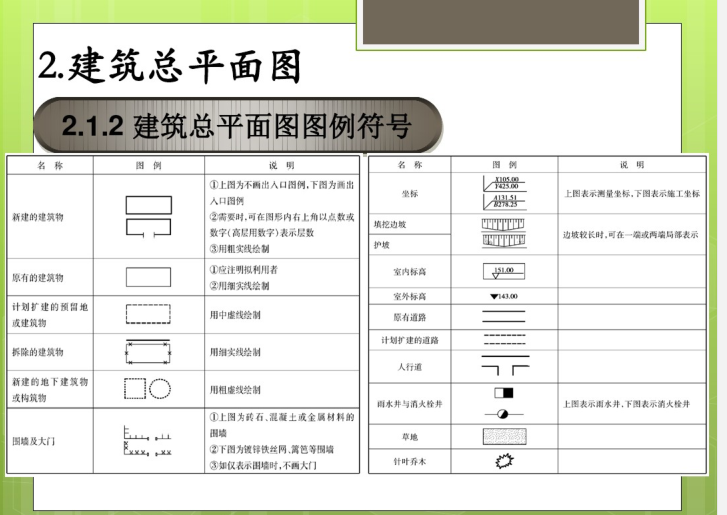 楼房平面图纸符号大全图片