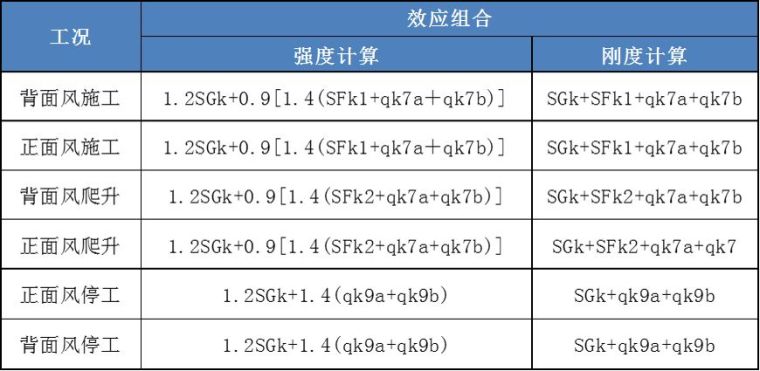 BIM模架 | 液压爬升模板工程技术普及_20