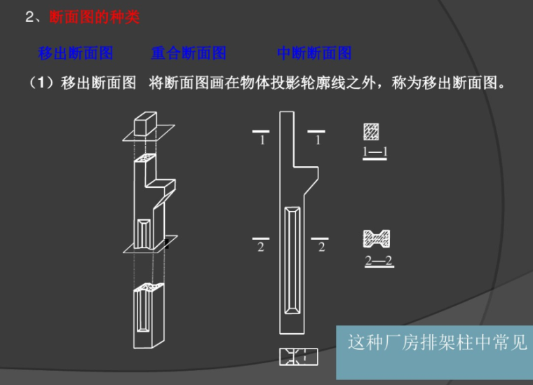 建筑识图基础知识讲解讲义-断面图实例