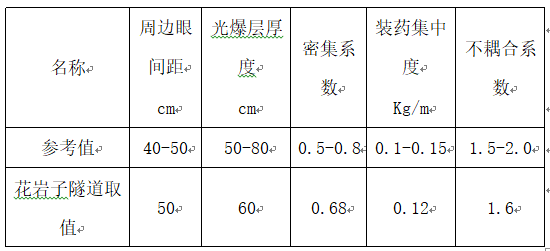 隧道上导坑光面爆破施工技术_3