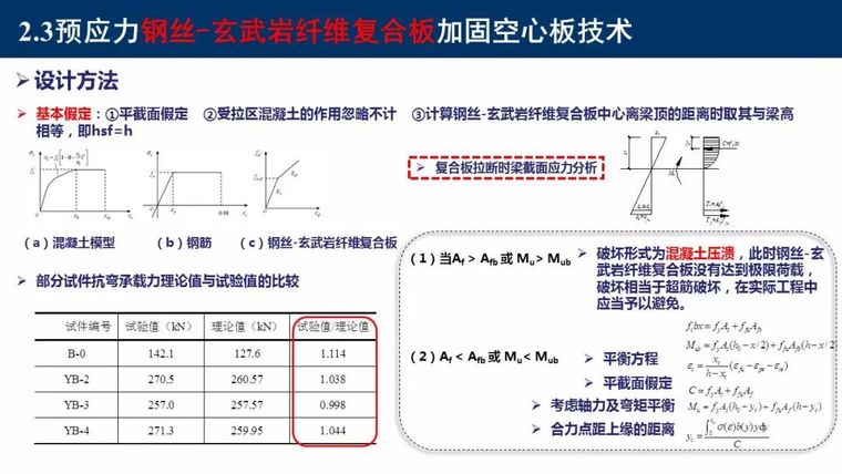 东南大学吴刚：村镇建筑整体抗震性能提升新技术_32