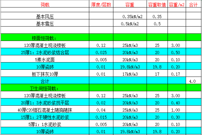 办公楼钢构雨棚资料下载-办公楼荷载楼面计算