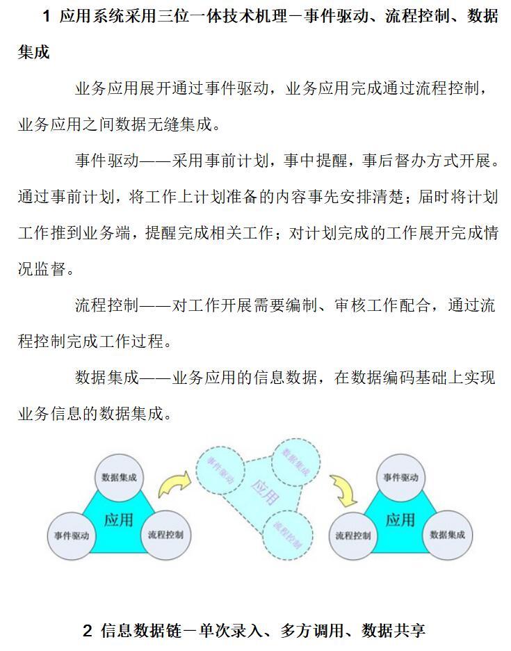 工程监理企业信息化解决方案（共13页）-业务流程