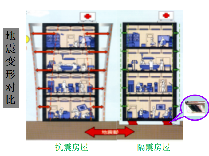 建筑工程隔震设计及施工技术图文讲义(图文98页)_3