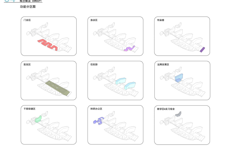某医院建筑设计文本-功能分区图