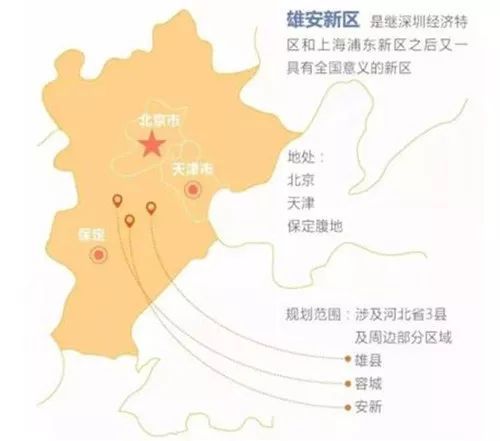 合肥市十三五规划纲要资料下载-《河北雄安新区规划纲要》重磅出炉！