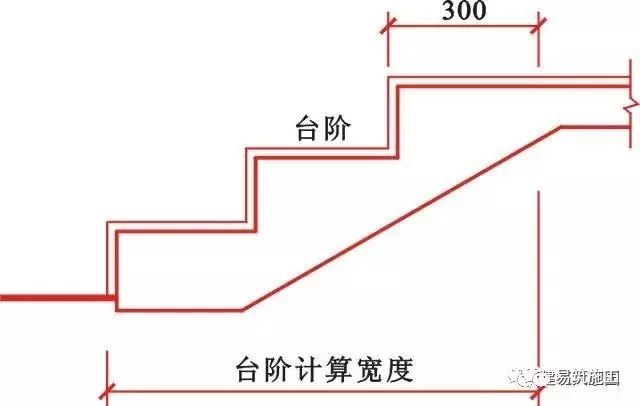 楼地面工程量计算规则汇总，收好不谢！_3