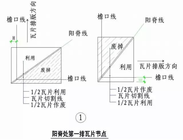 施工节点”怎么做（干货）_29