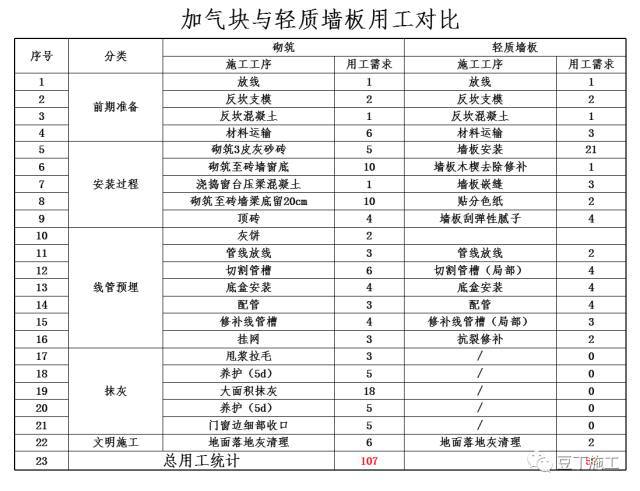 万科新工艺实践施工经验分享——一步到位、减少人工、提高质量_33