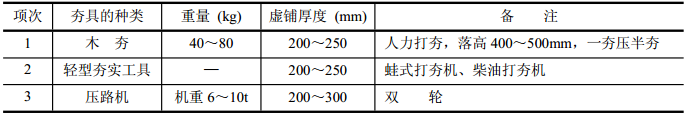 灰土地基施工技术交底_2