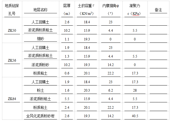 排污整治方案资料下载-深基坑拉森钢板桩支护专项施工方案