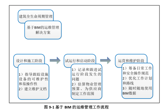 上海世博会博物馆项目BIM实施方案-QQ截图20180605102024