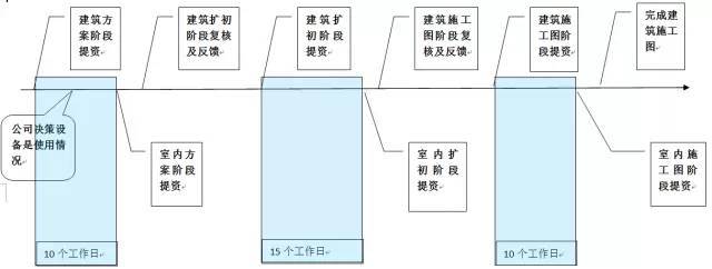 你还在反复改图？万科已经这样控制图纸设计质量!_32