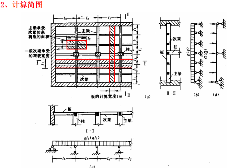 钢筋混凝土梁板结构_3