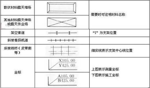 施工图常用符号及图例大全，超实用！-T1WVx_BXYT1RCvBVdK.jpg