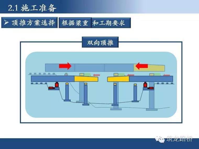 超实用的桥梁顶推施工技术图文，细节都给你标注好了_11