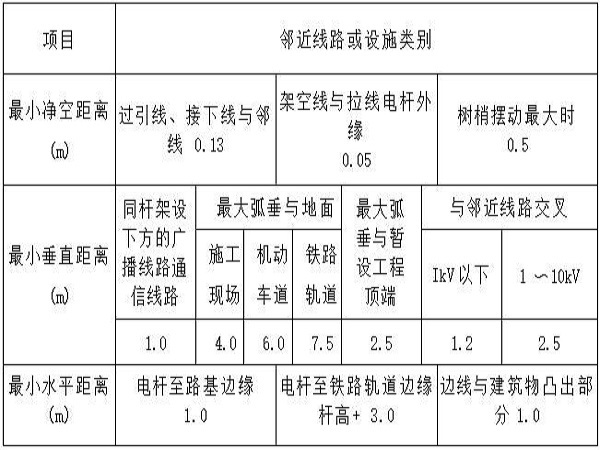 技术人员施工软件资料下载-水利水电工程施工安全技术交底