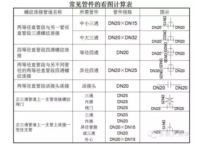 管道、暖通、给排水识图与施工工艺，值得收藏-22.png