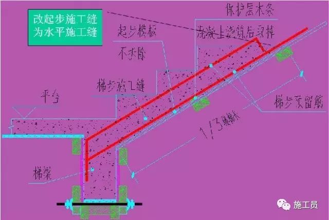 楼梯施工支撑资料下载-建筑工程楼梯模板施工工艺统一做法