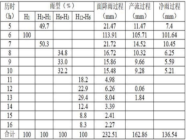 重庆水土保持方案资料下载-拦坝工程水土保持方案 
