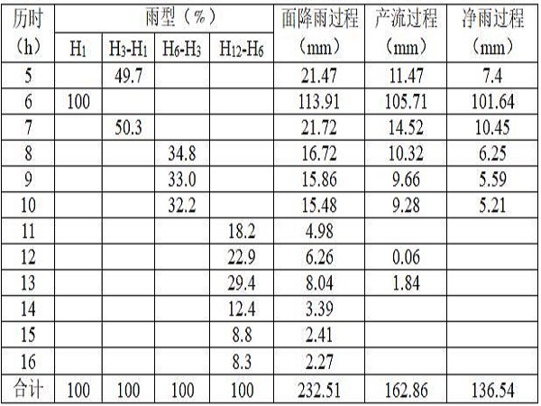 水土保持方案编制报价资料下载-拦坝工程水土保持方案 