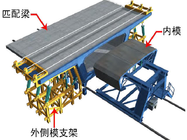 桥梁箱梁节段预制施工关键技术321页（短线匹配法，长线法预制，湿接法拼装）-短线匹配法模板系统