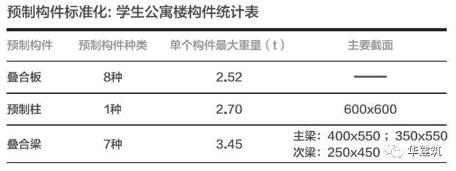 星河湾中学：上海首个工业化装配式学校实践_22