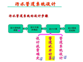 排水管道系统流量与水力计算