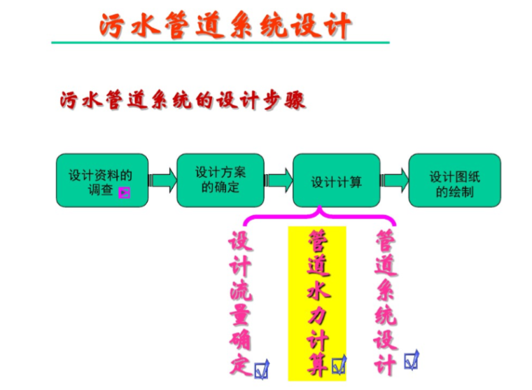 无压引水隧洞流量计算资料下载-排水管道系统流量与水力计算