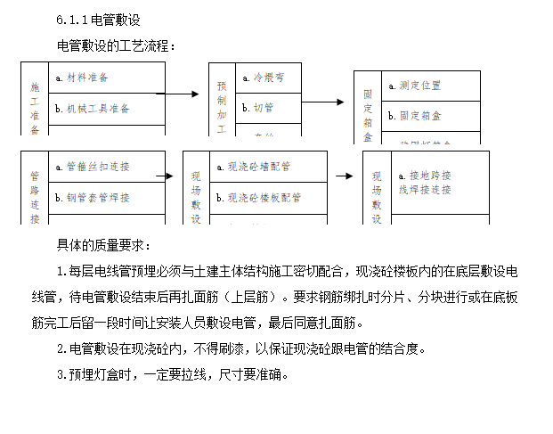 十层住宅小区水电安装施工组织设计-电管敷设