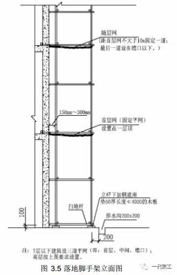 脚手架需要做哪些安全防护？总结的太全了！_5