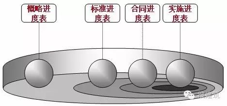 监理实测实量检查表资料下载-这种变态的项目管理方法，信息量很大