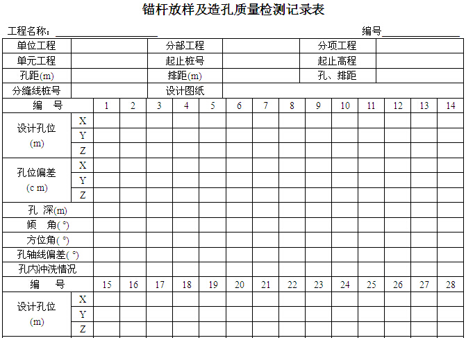 [山东]地质灾害治理工程施工与监理质量验收表（338页，表格丰富）-锚杆放样及造孔质量检测记录表