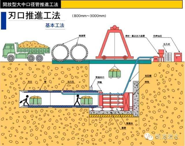 不锈钢管卡压式施工工法资料下载-一直没弄明白的顶管施工技术