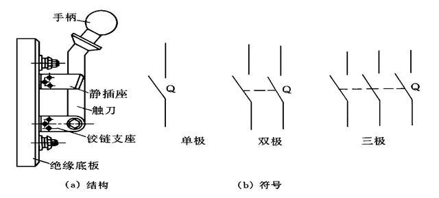 建筑行业常识资料下载-几种常见低压电器，这些可以算是常识了