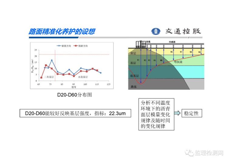 2019第四届沥青路面养护技术论坛——高速公路沥青路_26