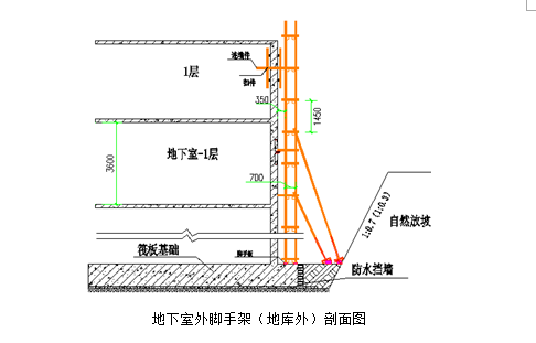 装饰移动式脚手架搭设方案资料下载-[案例]脚手架施工方案