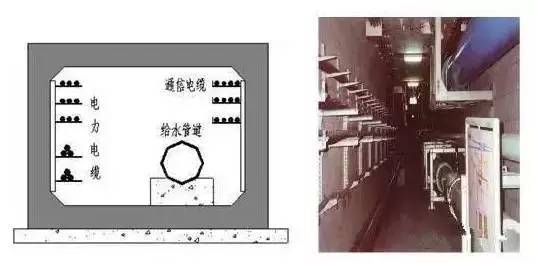 城市地下综合管廊技术，全面了解！_5