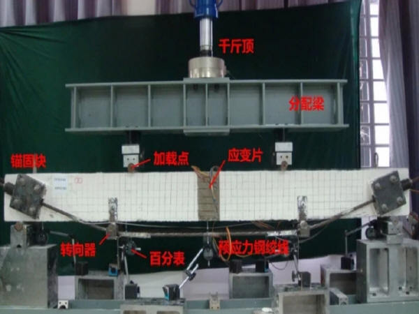 桥梁预应力加固法资料下载-体外预应力技术，桥梁加固效果好！