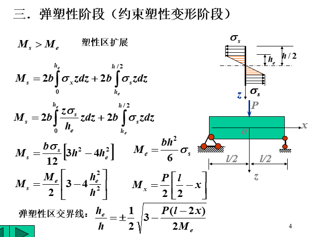 弹塑性力学-结构的塑性极限分析_3