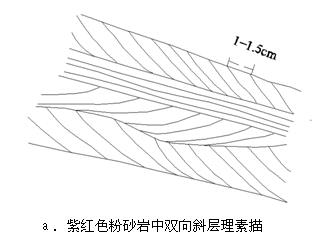 看看人家的地质素描，瞬间泪奔！_17