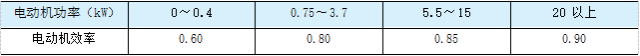 连载· 22|《变风量空调系统》送风温度和送风量设计-1711236901.png