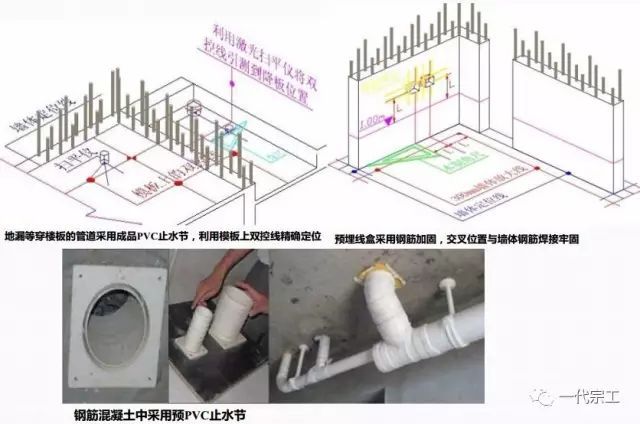 模板工程施工技术制作安装要点解析，仅此一篇_20