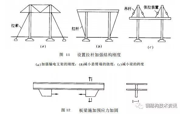 钢结构加固详解（2）改变结构计算图形加固方法_9