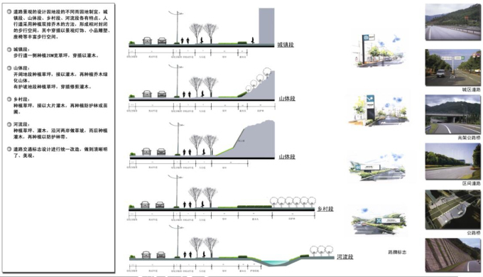 [浙江]某市环线景观规划设计-道路形式景观设计