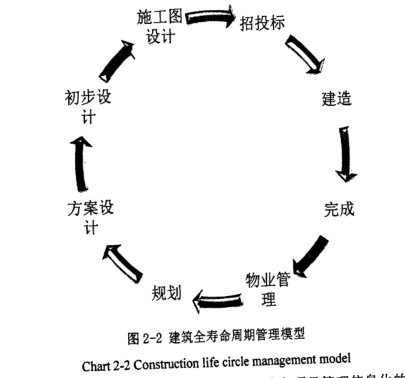 BIM应用于房地产项目管理信息化_2