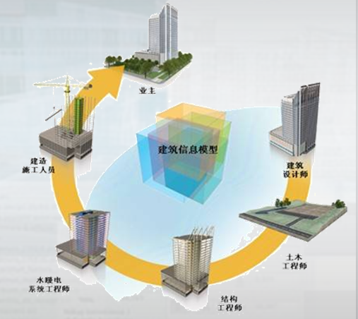 BIM排布原则资料下载-BIM管线综合布置技术