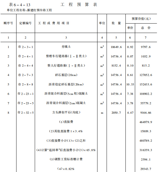 市政工程概预算与编制实例（158页，讲解详细）-工程预算表