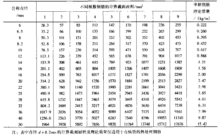 高层建筑结构设计例题_7